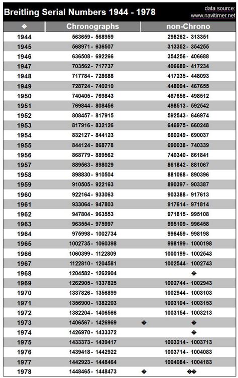 breitling serial numbers vintage|Breitling model number lookup.